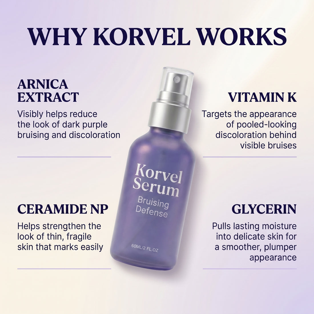 Korvel Bruising Defense